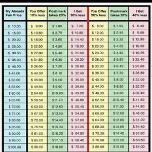Poshmark Pricing
